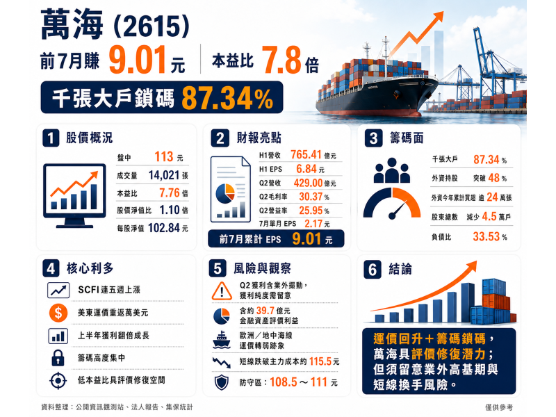 圖片來源：ChatGPT 製圖